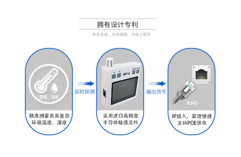 网络型温湿度传感器