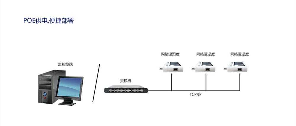 网络型温湿度传感器