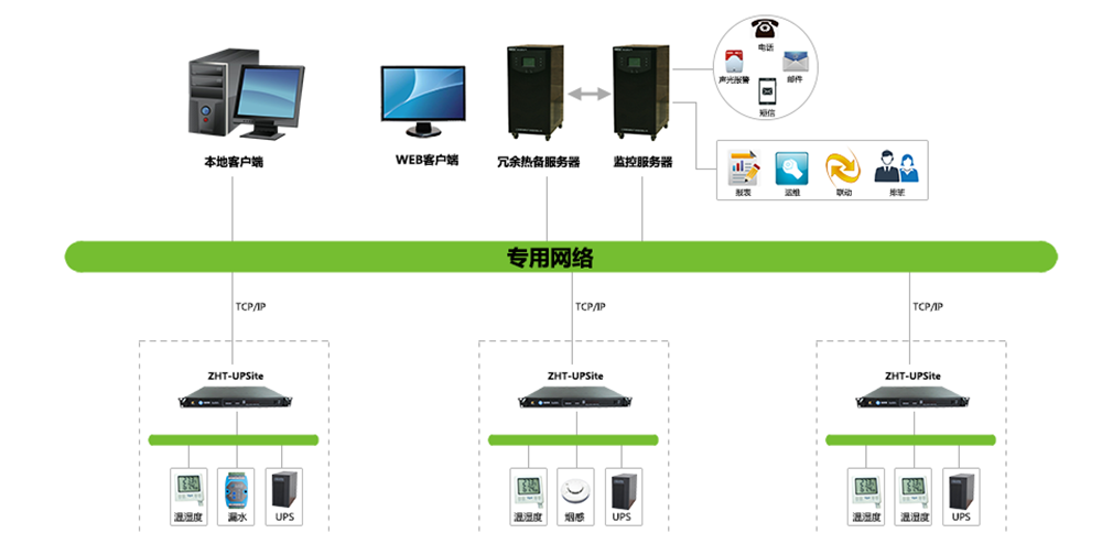 UPS远程监控主机