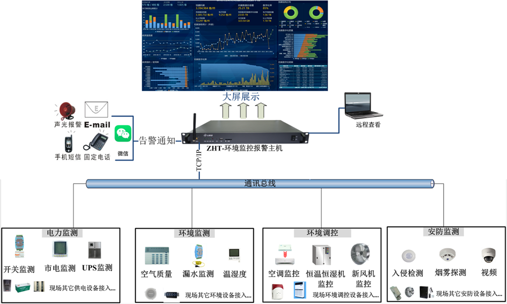 智慧仓库(库房)环境监测解决方案